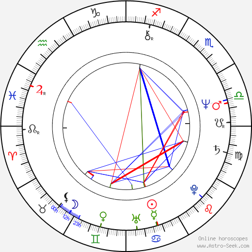 William Thomas Jones birth chart, William Thomas Jones astro natal horoscope, astrology