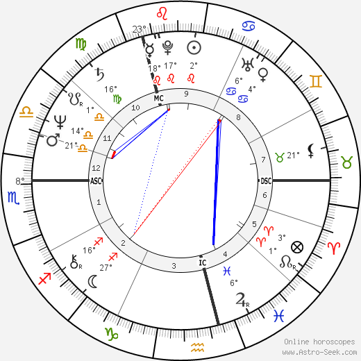 Wim Van Dam birth chart, biography, wikipedia 2024, 2025