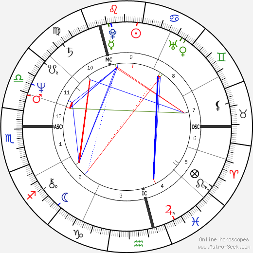 Wim Van Dam birth chart, Wim Van Dam astro natal horoscope, astrology