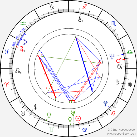 Zdeněk Sedláček birth chart, Zdeněk Sedláček astro natal horoscope, astrology