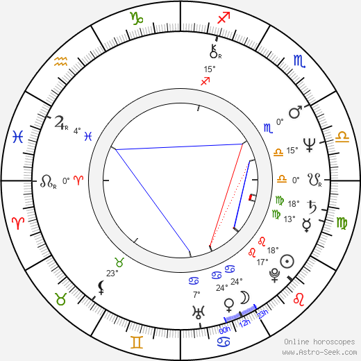 Adam LeFevre birth chart, biography, wikipedia 2023, 2024