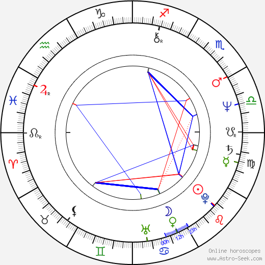 Adam LeFevre birth chart, Adam LeFevre astro natal horoscope, astrology