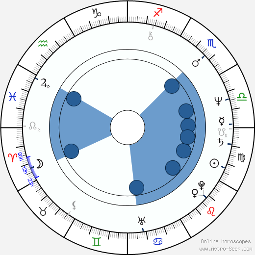 Ado Matheson horoscope, astrology, sign, zodiac, date of birth, instagram