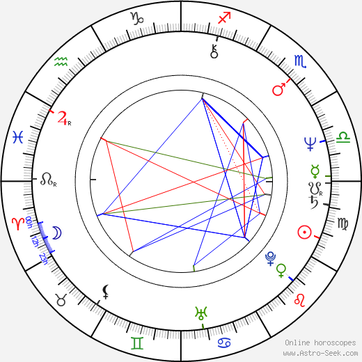 Ado Matheson birth chart, Ado Matheson astro natal horoscope, astrology