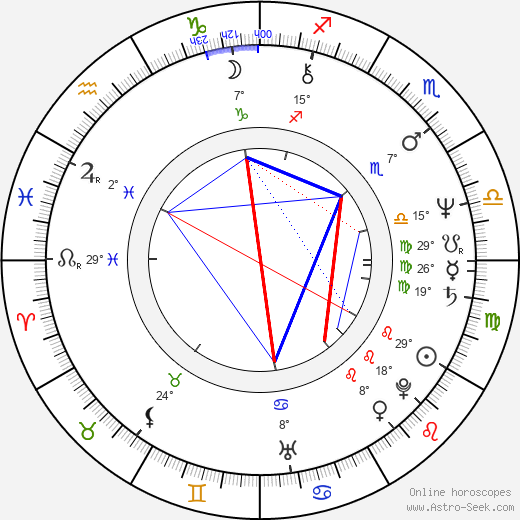 Alan Tam birth chart, biography, wikipedia 2024, 2025