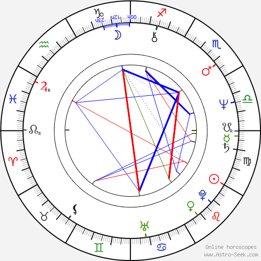 Alan Tam birth chart, Alan Tam astro natal horoscope, astrology