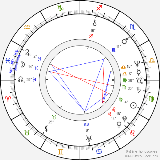 Albert Hanan Kaminski birth chart, biography, wikipedia 2023, 2024