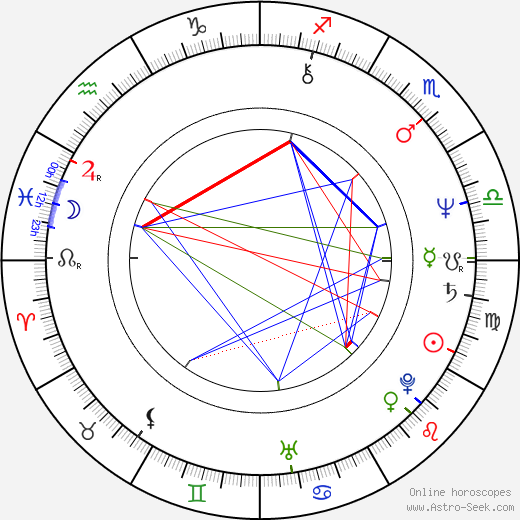 Albert Hanan Kaminski birth chart, Albert Hanan Kaminski astro natal horoscope, astrology