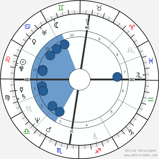 Anémone wikipedia, biography, birth chart, instagram Anémone wikipedia, horoscope, astrology, instagram