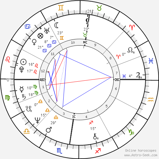 Anémone birth chart, biography, wikipedia 2023, 2024