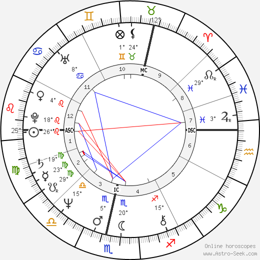 Arda Brokmann birth chart, biography, wikipedia 2023, 2024