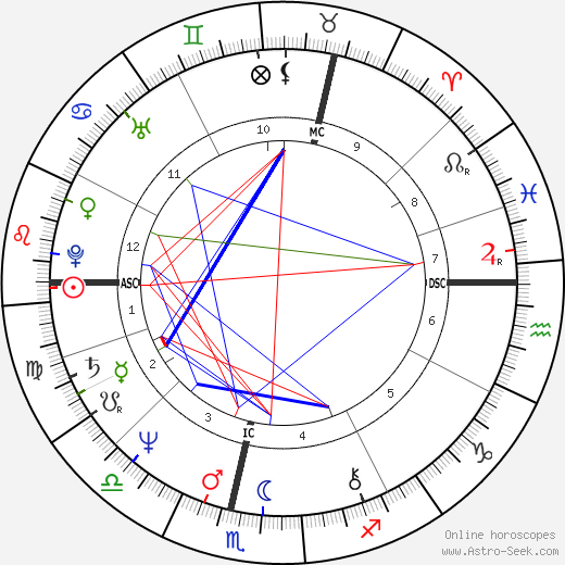 Arda Brokmann birth chart, Arda Brokmann astro natal horoscope, astrology