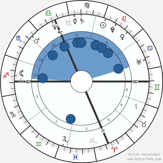 Arthur Bremer wikipedia, biography, birth chart, instagram Arthur Bremer wikipedia, horoscope, astrology, instagram