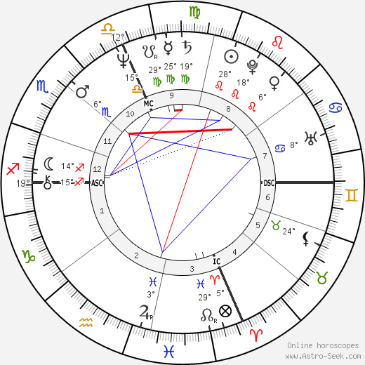 Arthur Bremer birth chart, biography, wikipedia 2023, 2024