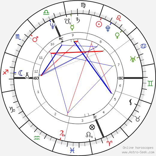 Arthur Bremer birth chart, Arthur Bremer astro natal horoscope, astrology