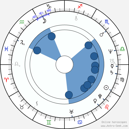 Bob Nash wikipedia, horoscope, astrology, instagram