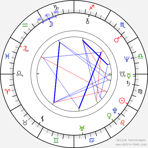 Bob Nash birth chart, Bob Nash astro natal horoscope, astrology