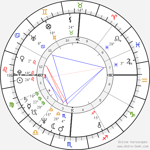 Candice Earley birth chart, biography, wikipedia 2024, 2025