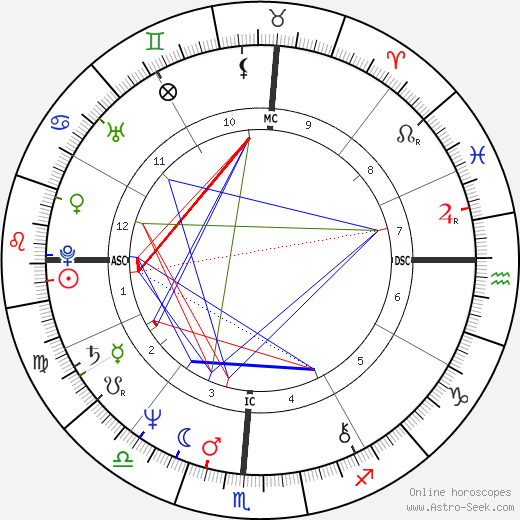 Candice Earley birth chart, Candice Earley astro natal horoscope, astrology