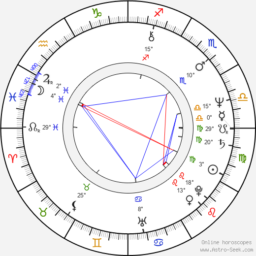 Charles Fleischer birth chart, biography, wikipedia 2023, 2024