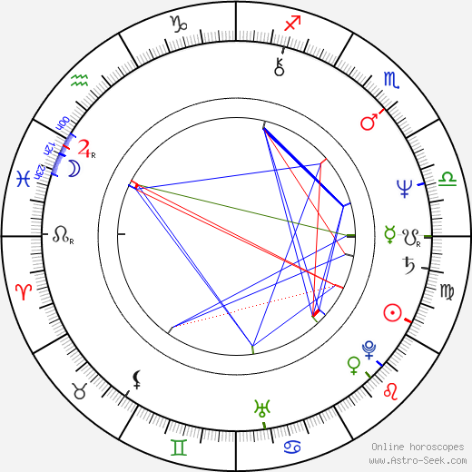 Charles Fleischer birth chart, Charles Fleischer astro natal horoscope, astrology