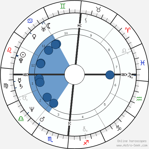 Chicca Rostagno Oroscopo, astrologia, Segno, zodiac, Data di nascita, instagram