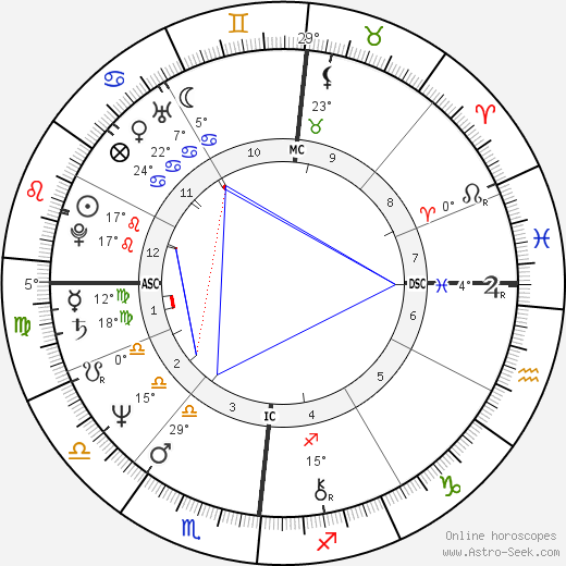 Chicca Rostagno birth chart, biography, wikipedia 2024, 2025
