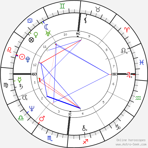 Chicca Rostagno birth chart, Chicca Rostagno astro natal horoscope, astrology