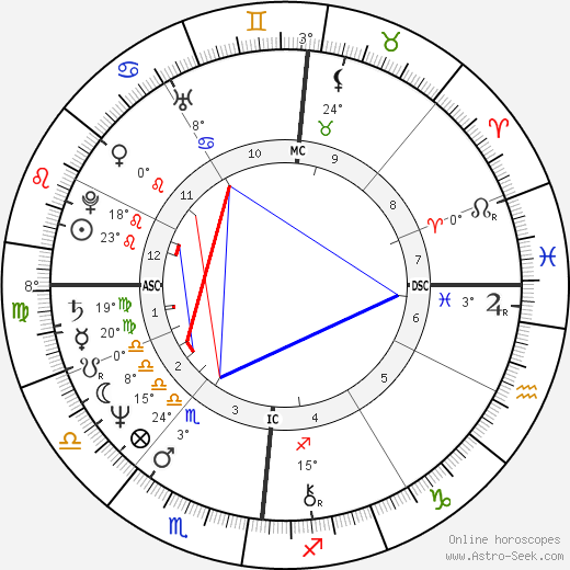 Christian Kohlund birth chart, biography, wikipedia 2023, 2024