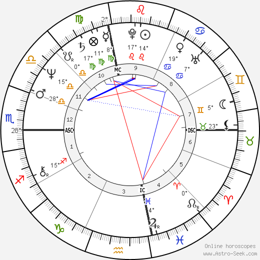 David Wottle birth chart, biography, wikipedia 2024, 2025