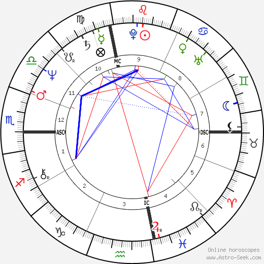 David Wottle birth chart, David Wottle astro natal horoscope, astrology