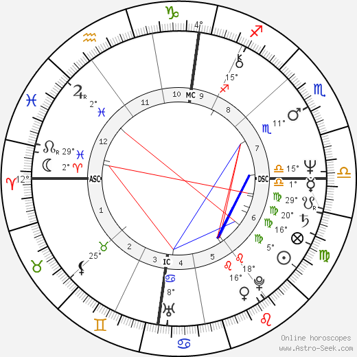 Dick Spring birth chart, biography, wikipedia 2024, 2025
