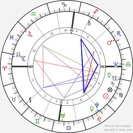 Dick Spring birth chart, Dick Spring astro natal horoscope, astrology