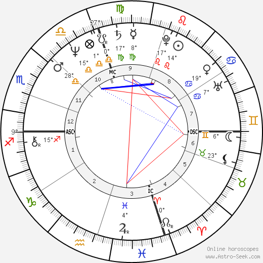 Dom Capers birth chart, biography, wikipedia 2024, 2025
