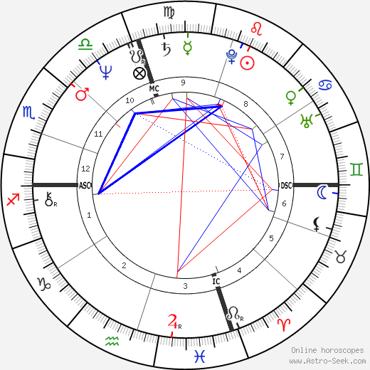 Dom Capers birth chart, Dom Capers astro natal horoscope, astrology