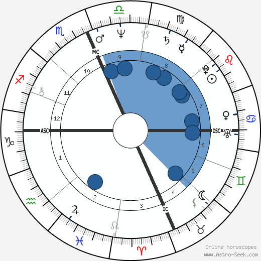 Dorian Harewood wikipedia, horoscope, astrology, instagram