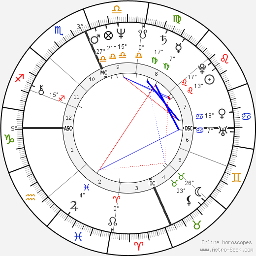 Dorian Harewood birth chart, biography, wikipedia 2024, 2025