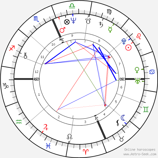 Dorian Harewood birth chart, Dorian Harewood astro natal horoscope, astrology