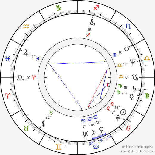 Elya Baskin birth chart, biography, wikipedia 2023, 2024