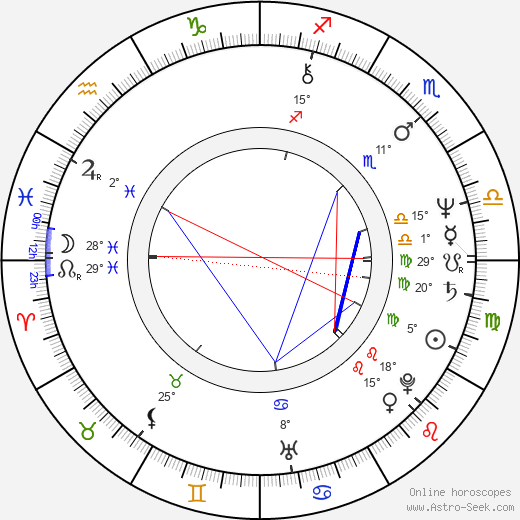 Elzbieta Kijowska birth chart, biography, wikipedia 2024, 2025