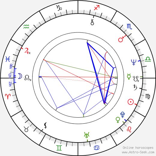 Elzbieta Kijowska birth chart, Elzbieta Kijowska astro natal horoscope, astrology