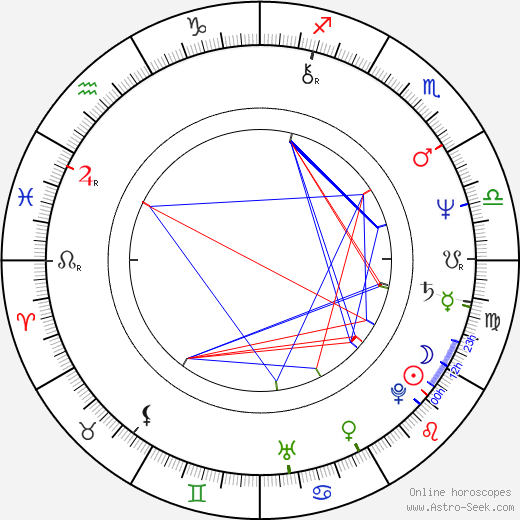 François Dupeyron birth chart, François Dupeyron astro natal horoscope, astrology