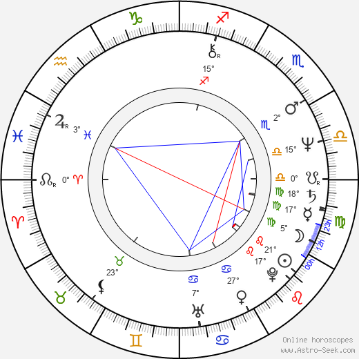 Gary Larson birth chart, biography, wikipedia 2024, 2025