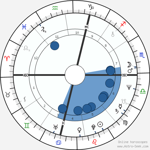 Gary Lorentzen wikipedia, horoscope, astrology, instagram
