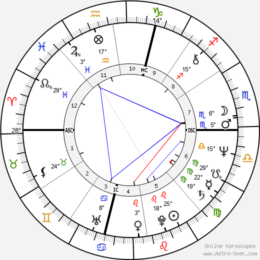 Gary Lorentzen birth chart, biography, wikipedia 2023, 2024