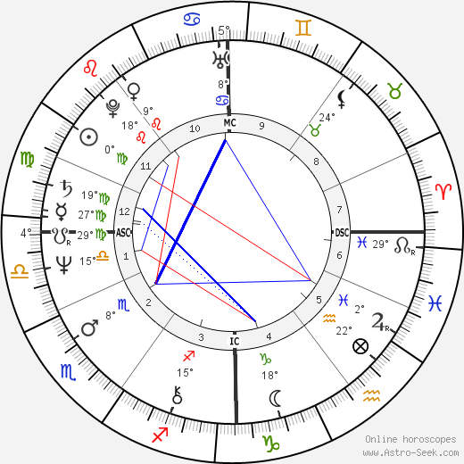 Georg Preuße birth chart, biography, wikipedia 2023, 2024