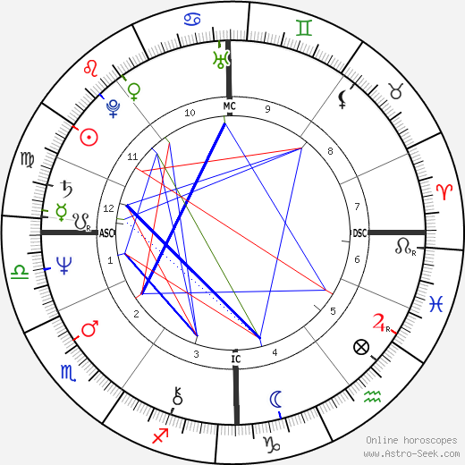 Georg Preuße birth chart, Georg Preuße astro natal horoscope, astrology