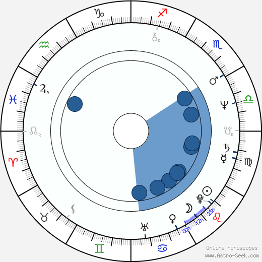 George McGinnis wikipedia, horoscope, astrology, instagram