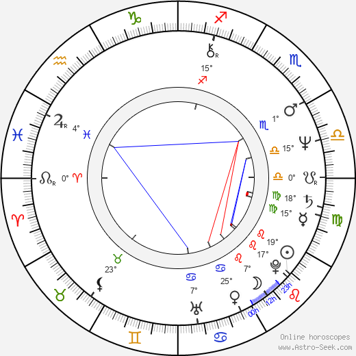 George McGinnis birth chart, biography, wikipedia 2024, 2025