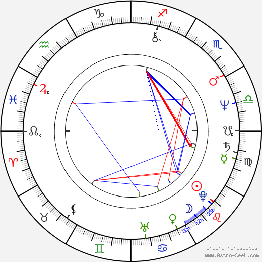 George McGinnis birth chart, George McGinnis astro natal horoscope, astrology